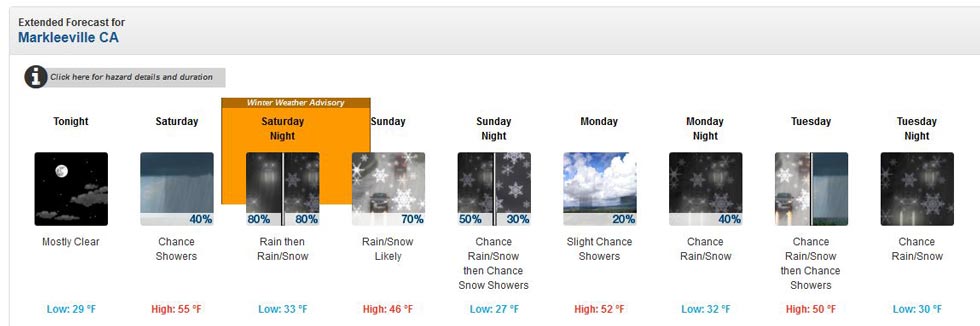 picture of forecast